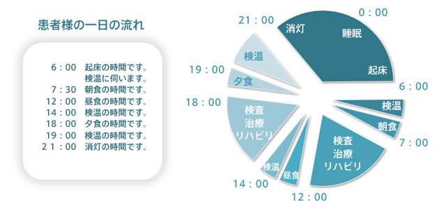 タイムスケジュール